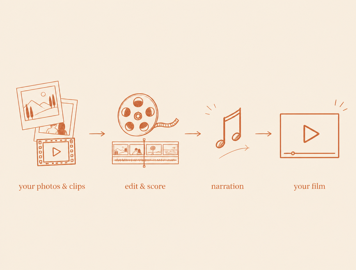 How a Memory Film is made: your photos and clips are edited, scored, and shaped into a short film.